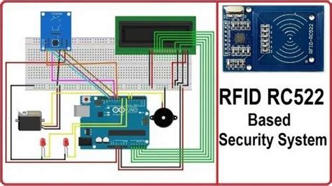 RFID in Coimbatore, Tamil Nadu 